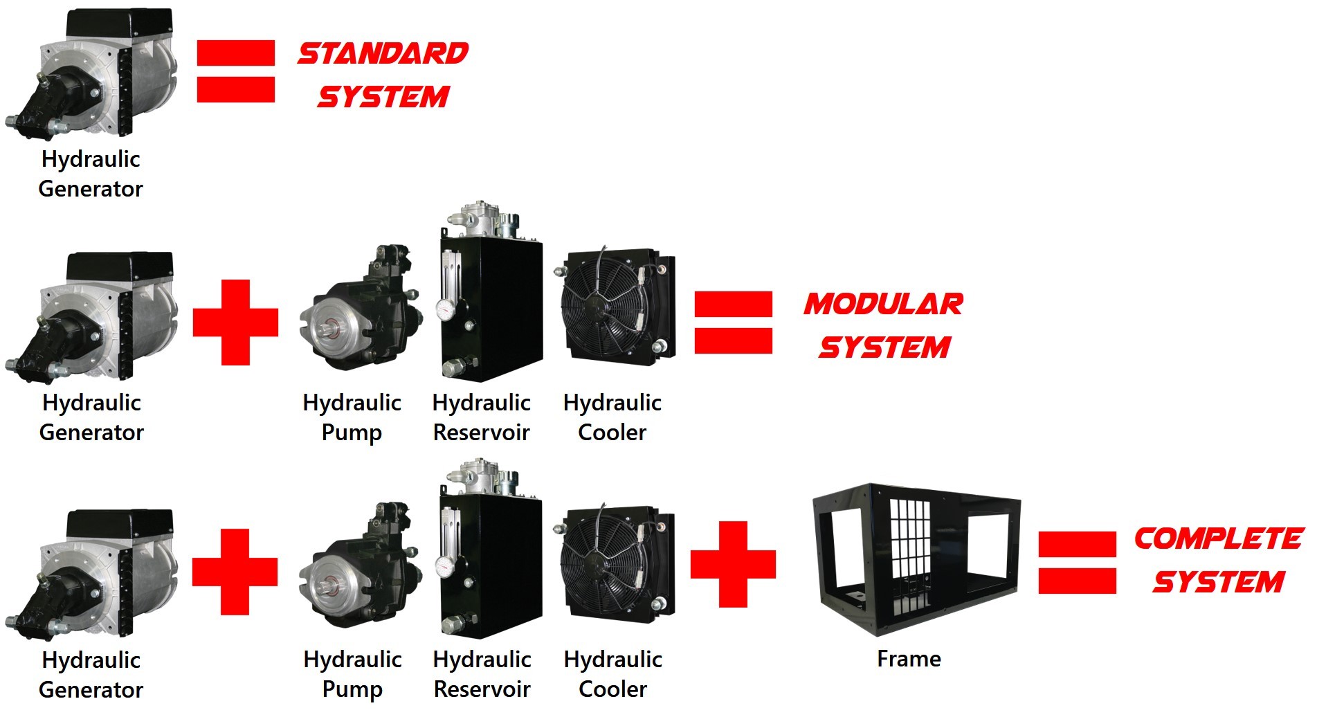Generator systems comparison